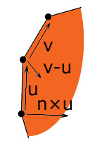 convex polygon test