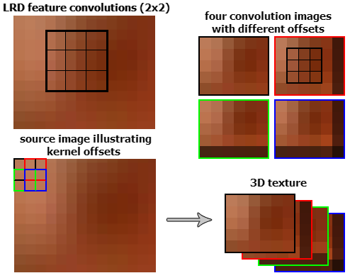 GPU convolutions