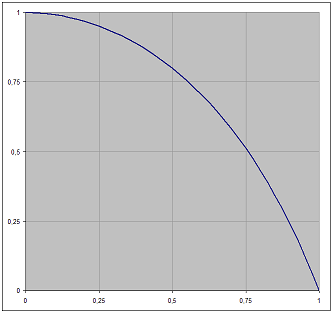 histogram of f_rand2() results